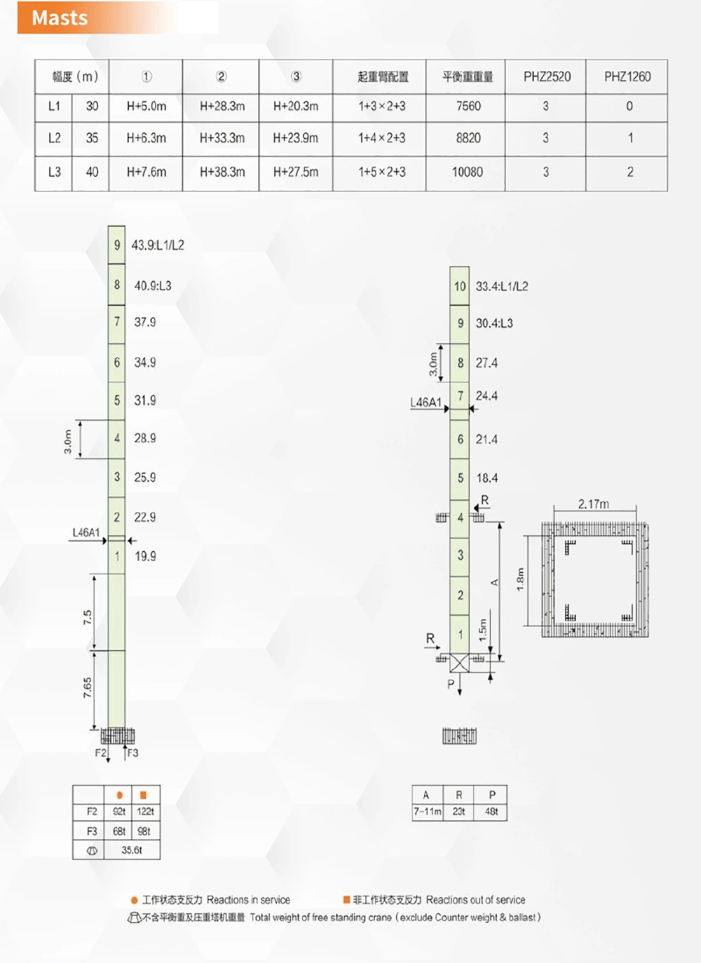 Luffing Tower Crane Hammerhead Self-Erecting Luffing Jib Tower Crane