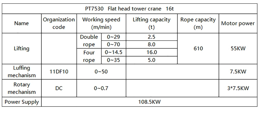 Hot Selling 16 Ton Flat Top Crane to Dismantle The Tower Crane